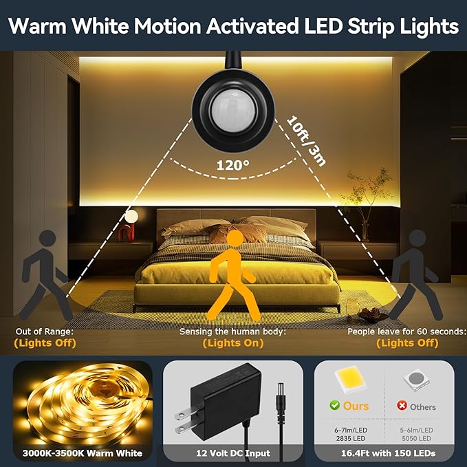 HOUHUI Dual Motion Sensor Light Indoor Under Bed Lights, 16.4Ft Motion - Image 3