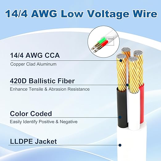 HiFind 14/4 Gauge AWG Outdoor Speaker Wire Bulk 200 FT - Image 2