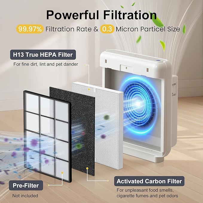 4 Pack AP-1512HH True HEPA Filter Replacement - Image 3