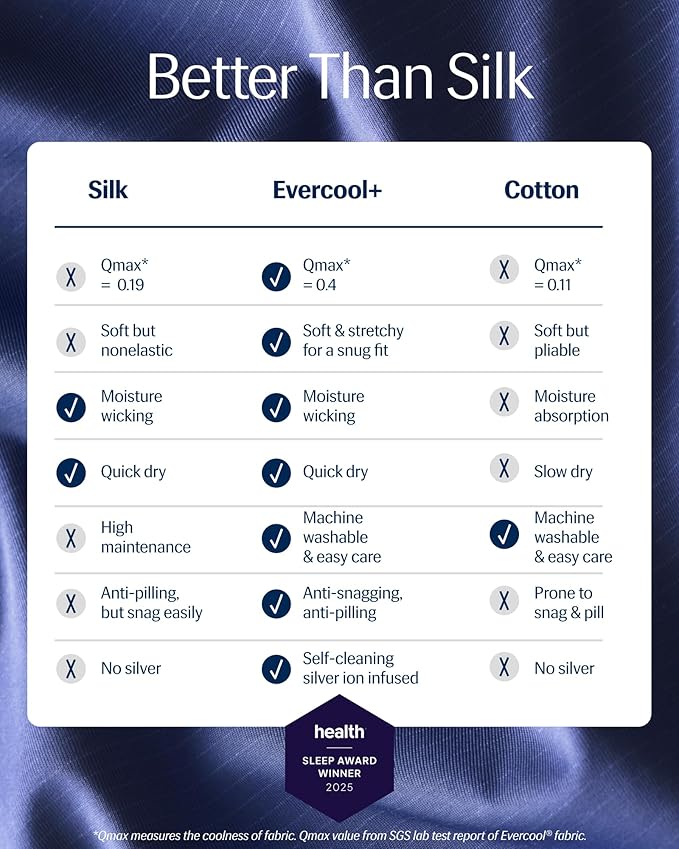 REST® Evercool®+ Top Sheet, Cali King/King Size, Midnight Blue - Image 2