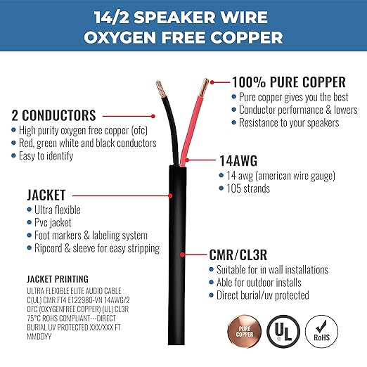 Elite 14/2 Speaker Wire, 14AWG/2-Conductor, UL Listed, - Image 2