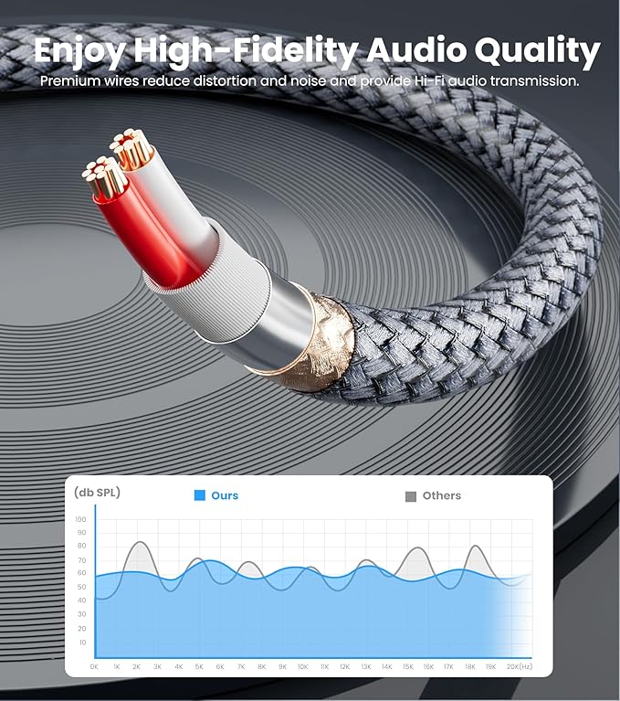 JOMLEY Headphone Splitter 3.3ft, Audio Splitter 3.5mm 1 Male to 2 Female Adapter - Image 4