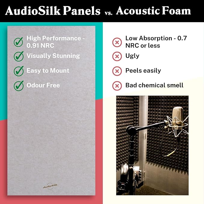 AudioSilk Acoustic Panels, 2 Pack, Mid Grey - Image 4