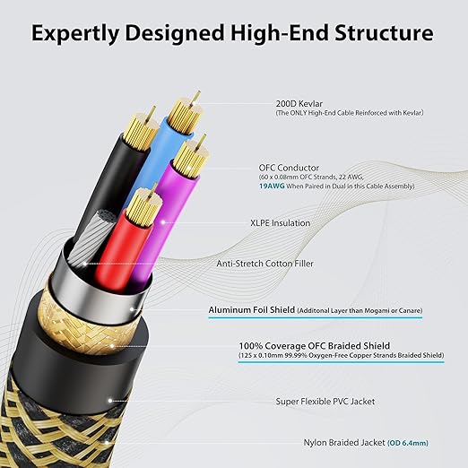 AA AUDIO ACCESSORY Gold Series Star Quad XLR Cables 3.3ft, Neutrik Connectors - Image 3