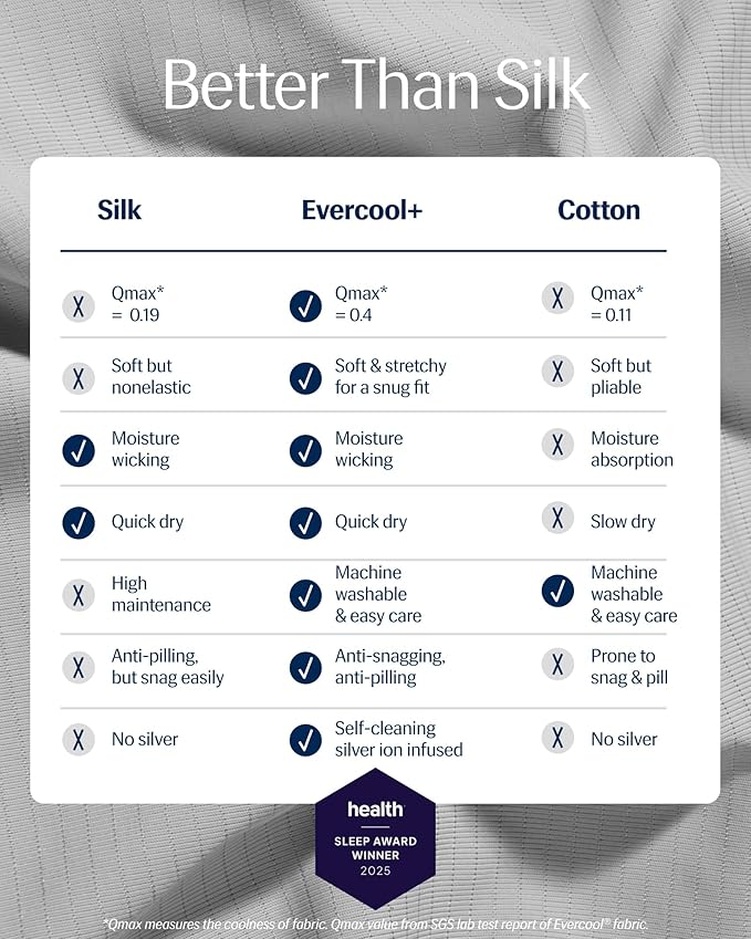 REST® Evercool®+ Top Sheet, Full/Queen Size, Light Gray - Image 2
